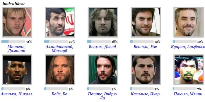 Лица славних која су што ближа оригиналној слици