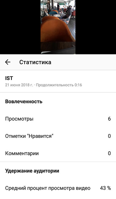 игтв како видети статистику