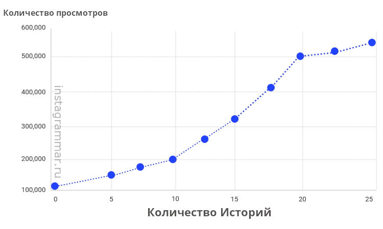 „колико