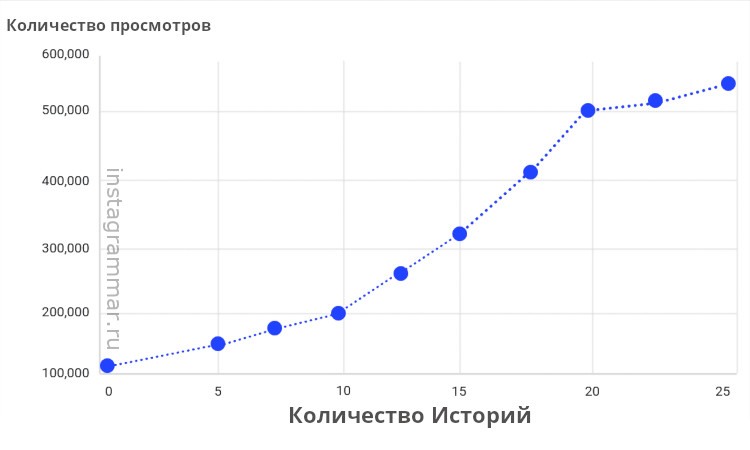 прикази приче - број прича